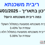 עדכון ריבית משכנתא