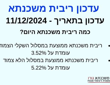 עדכון ריבית משכנתא חודש דצמבר