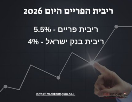 ריבית הפריים היום