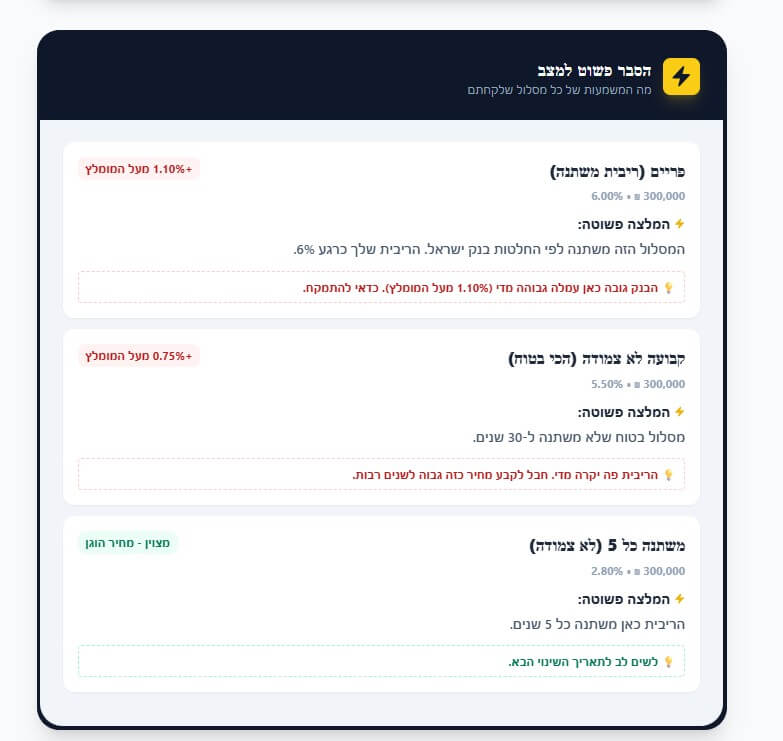 הסבר פשוט לכל מסלול