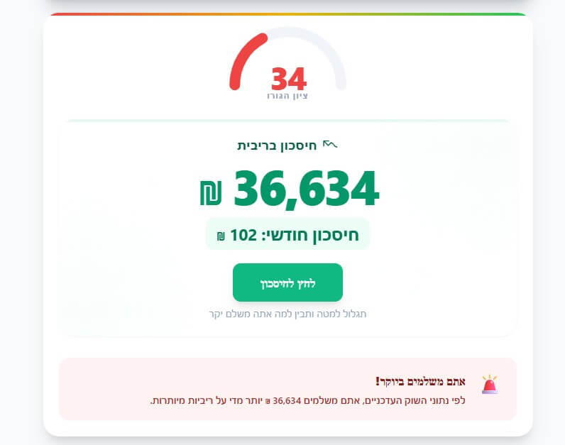 ציון הגורו והחיסכון בריבית